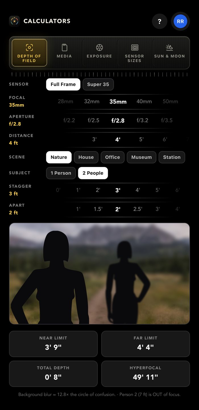 The depth of field calculator — a real photograph of two figures on a trail, the second one three feet behind and clearly out of focus, with near, far, total and hyperfocal read out beneath