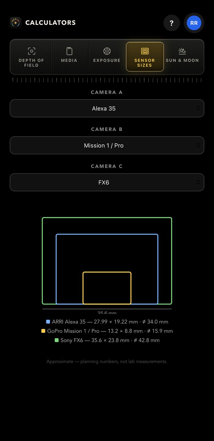 The sensor size chart — an ARRI Alexa 35, a GoPro Mission 1 and a Sony FX6 drawn nested to scale with their width, height and diagonal in millimetres
