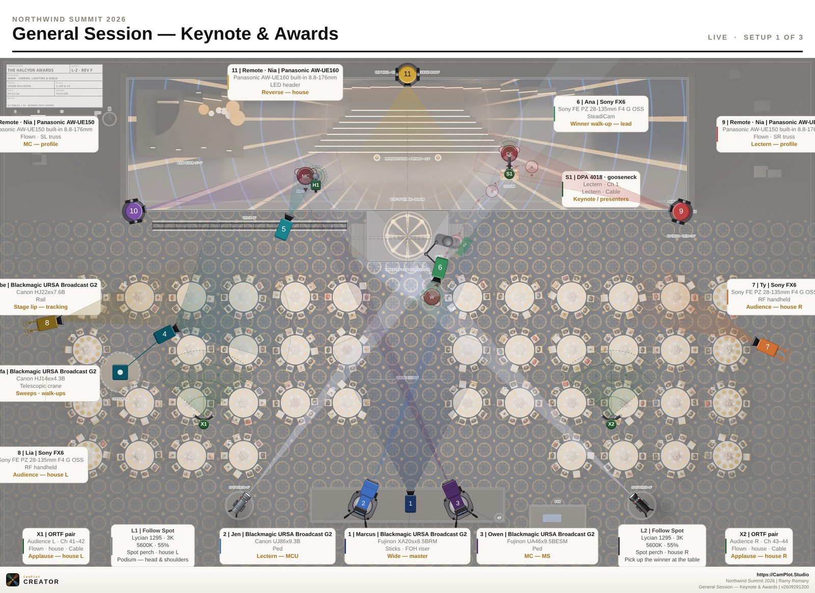The exported plot with its heading: Northwind Summit 2026, General Session — Keynote & Awards