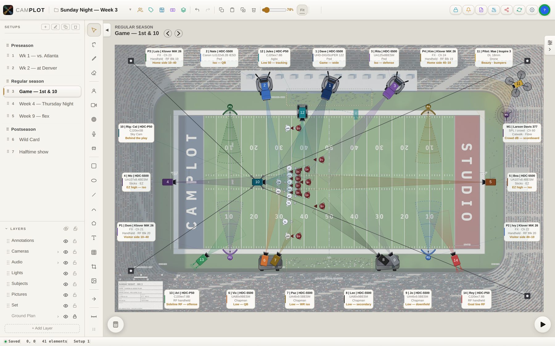 A fourteen-camera football plot in CamPlot on the Mac: three hard cameras on the press-level deck, end-zone cameras, two Chapman carts with two cameras each, RF handhelds, an Agito, a Sky Cam and a drone, every cone the real angle of its lens, and the season’s setups listed on the left