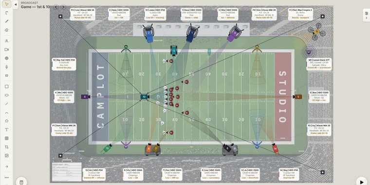 Broadcast: an American-football plot on the Mac — fourteen cameras around the field, a cable cam and the sideline mics