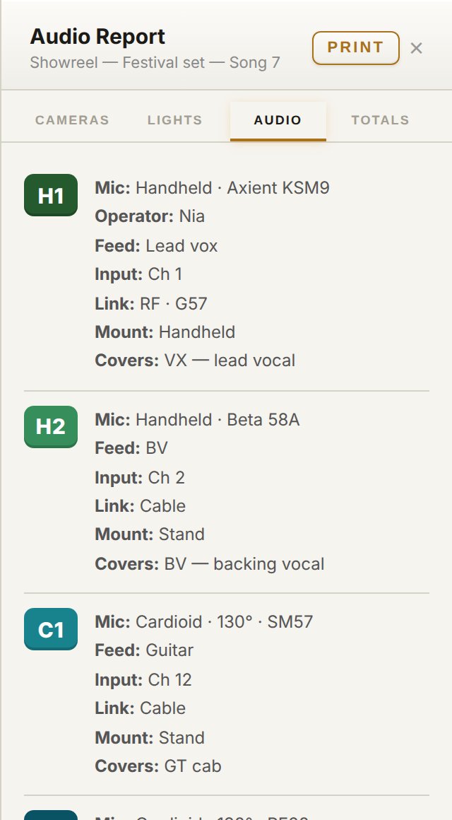 The Audio Report: eight mics with type, model, operator, feed, input channel, link, mount and what each one covers