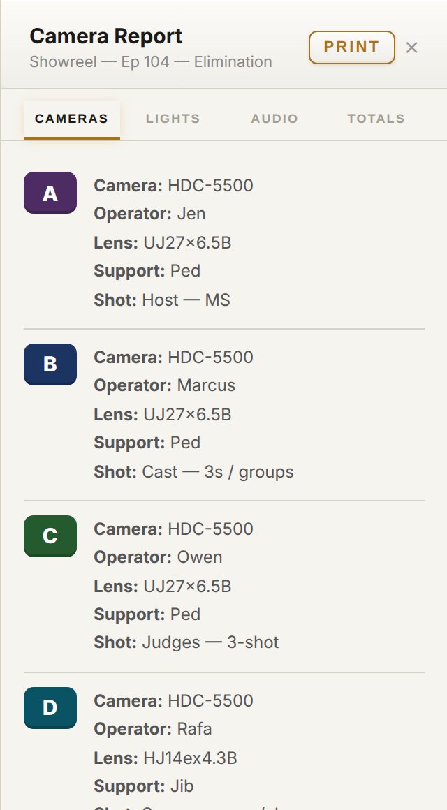 The Reports panel on the Cameras tab: cameras A to K, each tag in its plot colour, with body, operator, lens, support and shot