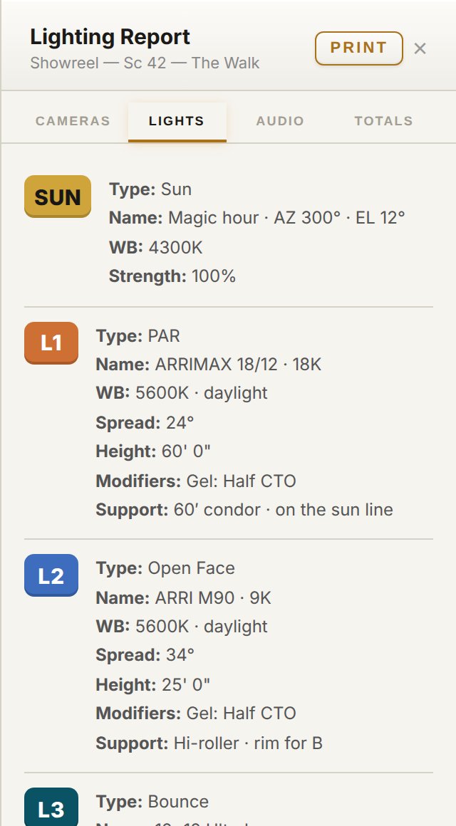 The Lighting Report: the sun and five fixtures with type, name, colour temperature, spread, height, modifiers and support