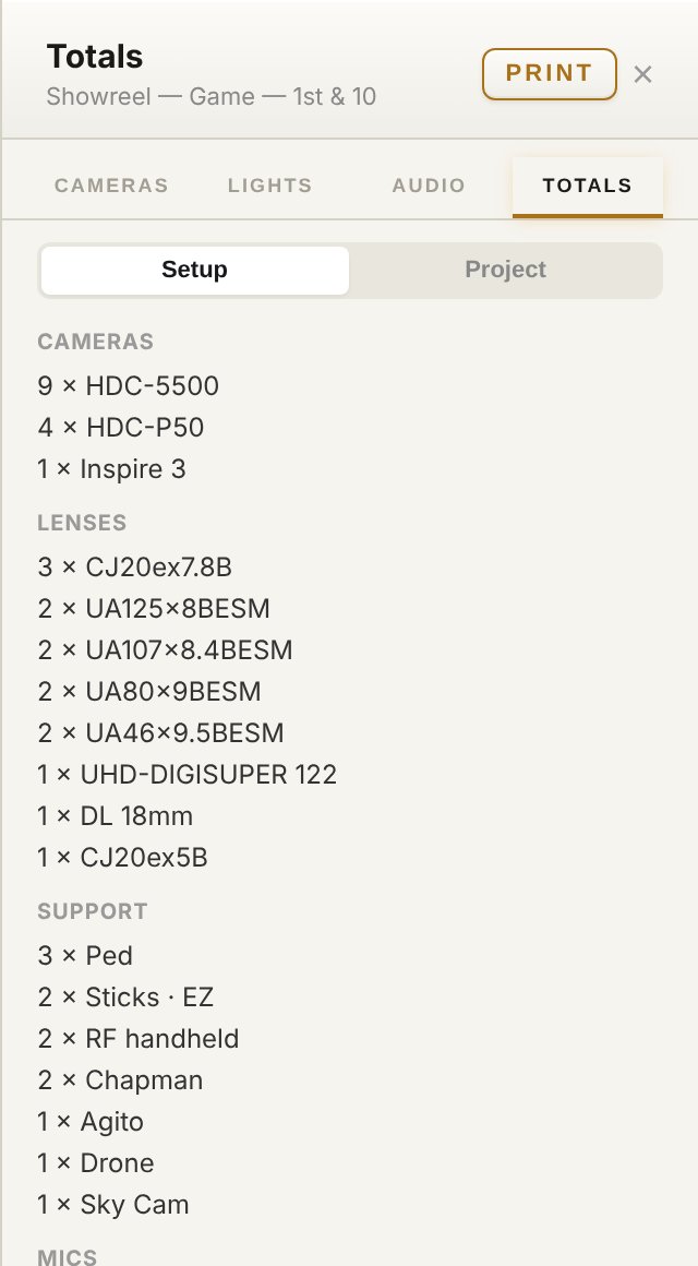 The Totals tab: cameras, lenses, support, mics and audio links counted for the setup