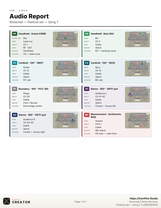 The printed Audio Report for the festival — eight mics, each with a map of where it sits