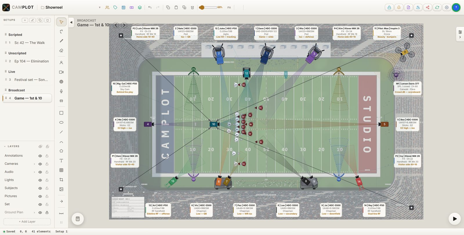 An American-football broadcast plot on the Mac: fourteen cameras around the field — box-lens pedestals on the 50, end-zone cameras, two carts with two cameras each, an Agito, a drone, a cable cam on four anchors and RF handhelds — plus four parabolic mics on the sidelines